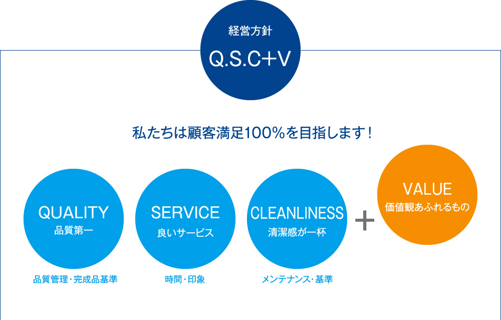 QSC+V